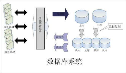 企业该如何选择开云足球数据库