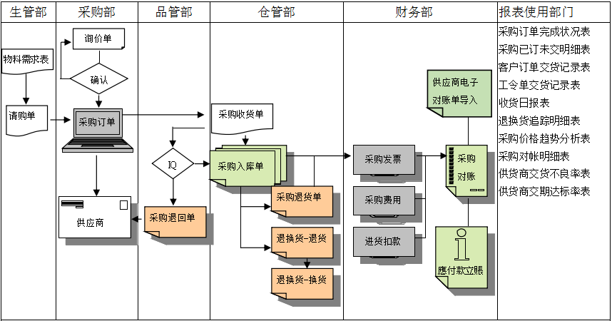 开云足球软件是如何帮助企业实现采购流程管控的?