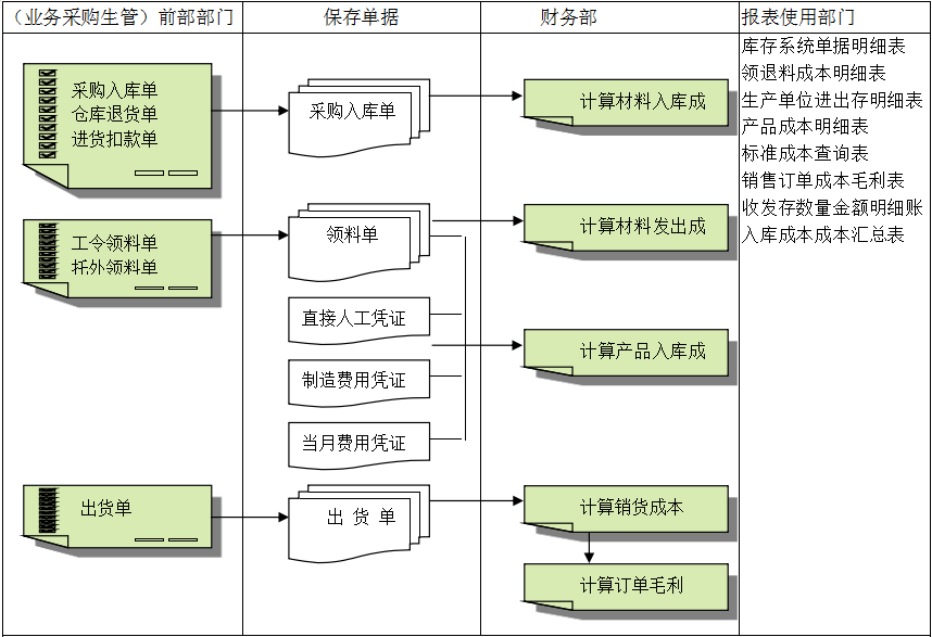 开云足球灵活定制、扩展,深圳开云足球