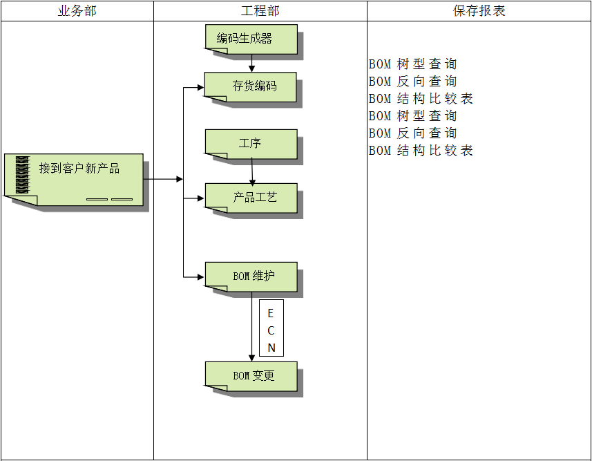 企业建设顺景开云足球管理开云足球（中国）有多重要?
