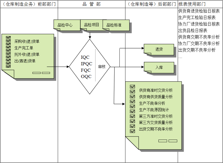 开云足球软件与企业需求之间存在的差异