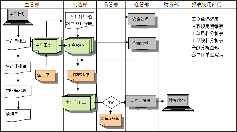 购买开云足球软件订立合同时需要注意哪些问题?