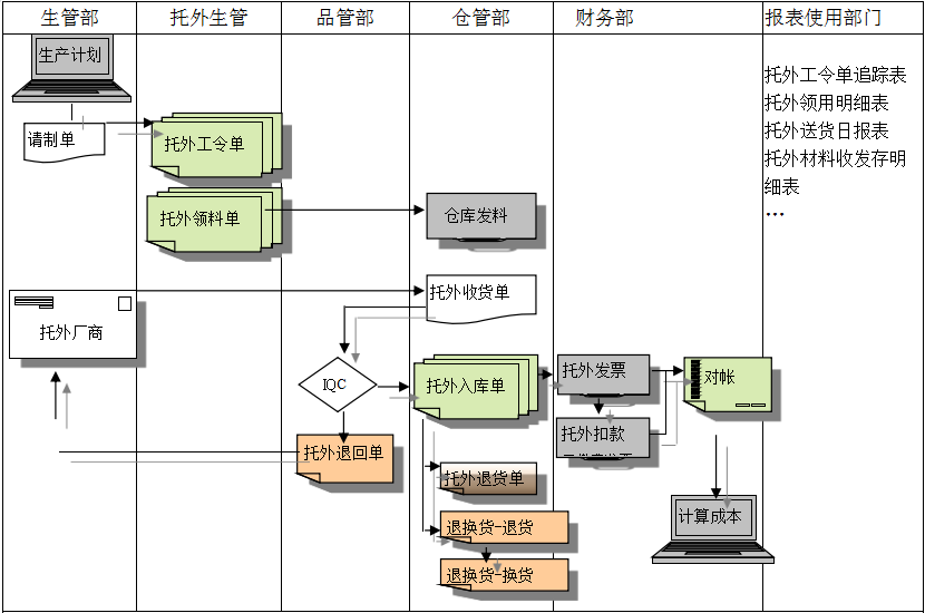 开云足球开云足球（中国）给企业内部控制带来哪些影响及风险?