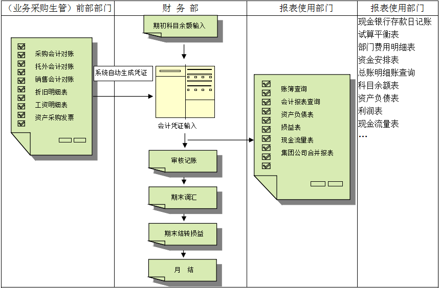 开云足球价值不仅只是依赖软件，而是企业对其的应用