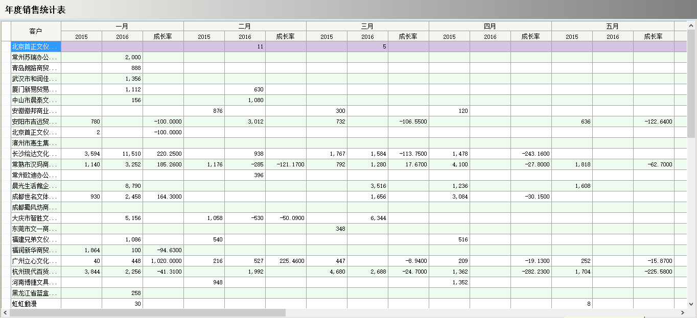 开云足球软件真正的“盈利”是在这几个方面？