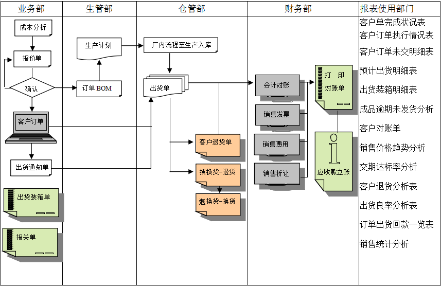 开云足球软件流程表